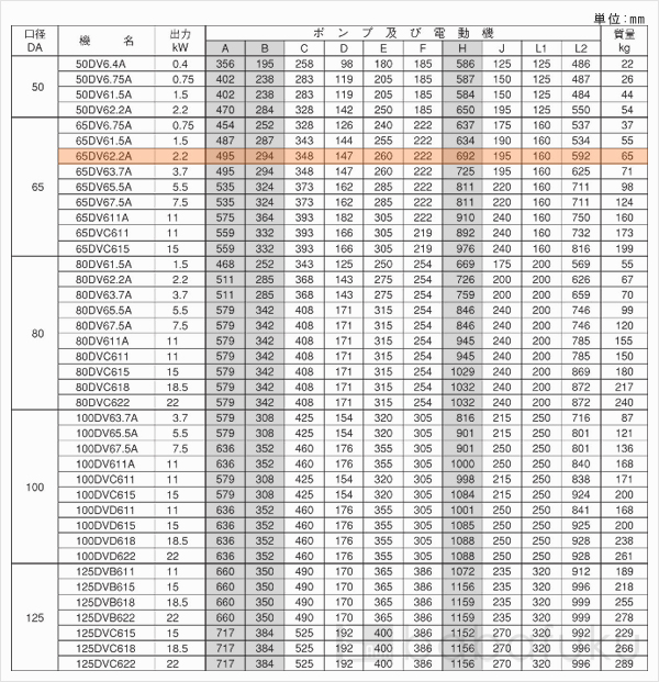 荏原(エバラ)65DV62.2A