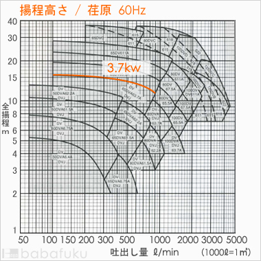 荏原(エバラ)65DV63.7A