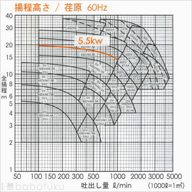 荏原(エバラ)65DV65.5A
