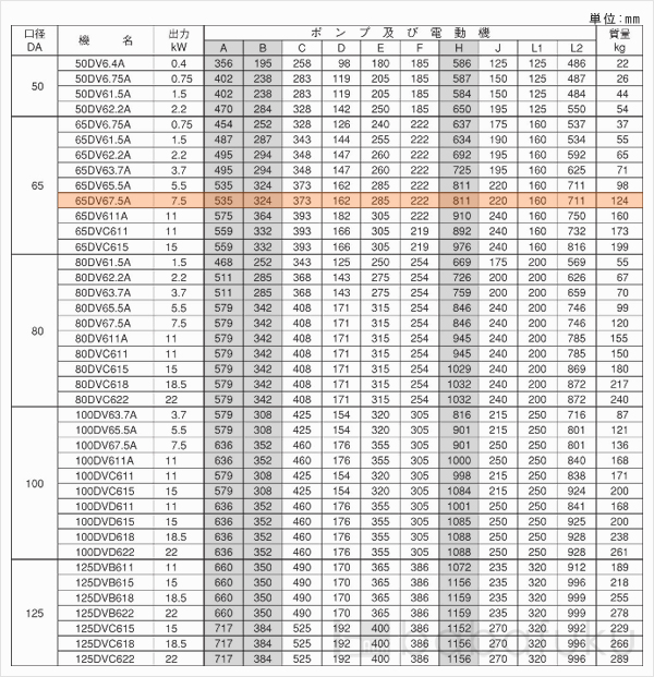 荏原(エバラ)65DV67.5A