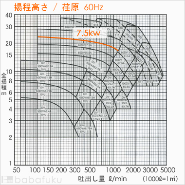 荏原(エバラ)65DV67.5A