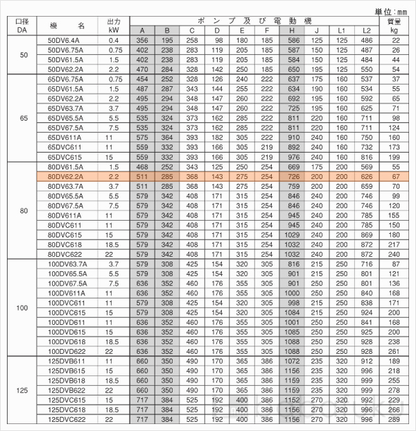 荏原(エバラ)80DV62.2A
