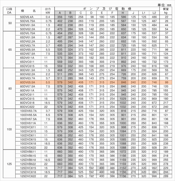 荏原(エバラ)80DV65.5A 荏原(エバラ)80DV65.5A