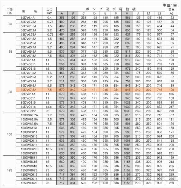 荏原(エバラ)80DV67.5A