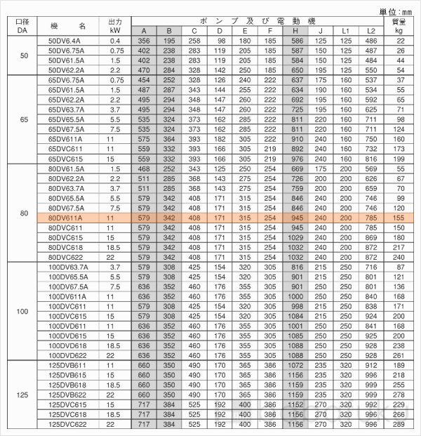 荏原(エバラ)80DV611A 荏原(エバラ)80DV611A