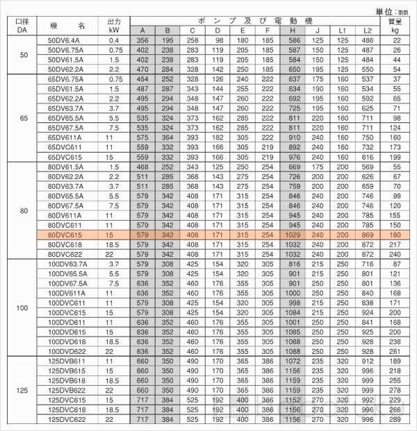 荏原(エバラ)80DVC615 荏原(エバラ)80DVC615