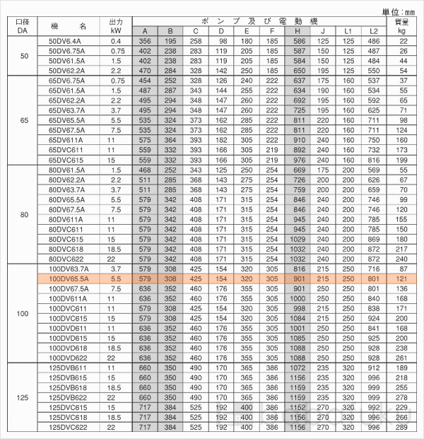 荏原(エバラ)100DV65.5A