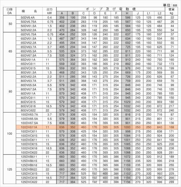 荏原(エバラ)100DV611A 荏原(エバラ)100DV611A
