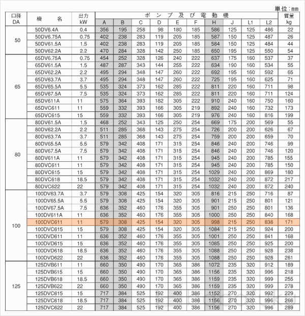 荏原(エバラ)100DVC611 荏原(エバラ)100DVC611
