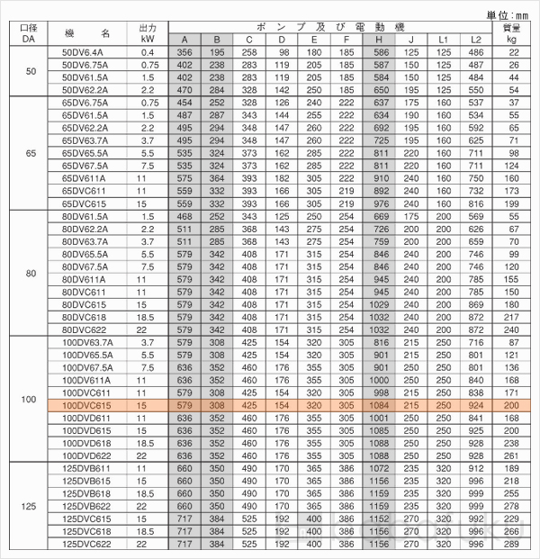 荏原(エバラ)100DVC615 荏原(エバラ)100DVC615