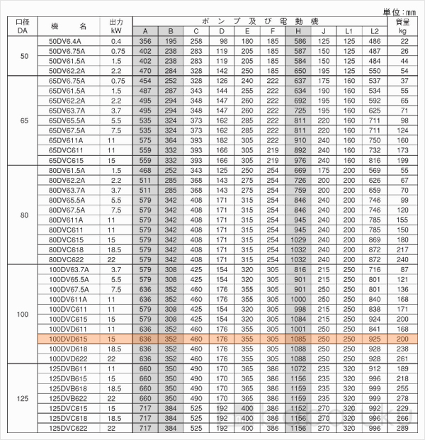 荏原(エバラ)100DVD615 荏原(エバラ)100DVD615