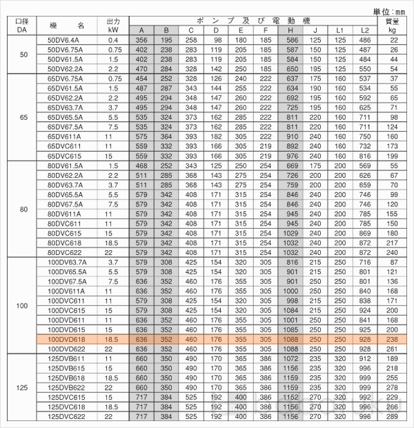 荏原(エバラ)100DVD618 荏原(エバラ)100DVD618