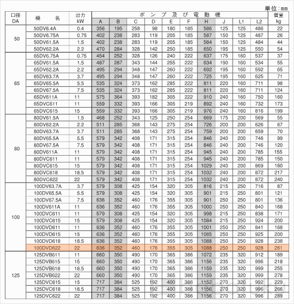 荏原(エバラ)100DVD622 荏原(エバラ)100DVD622