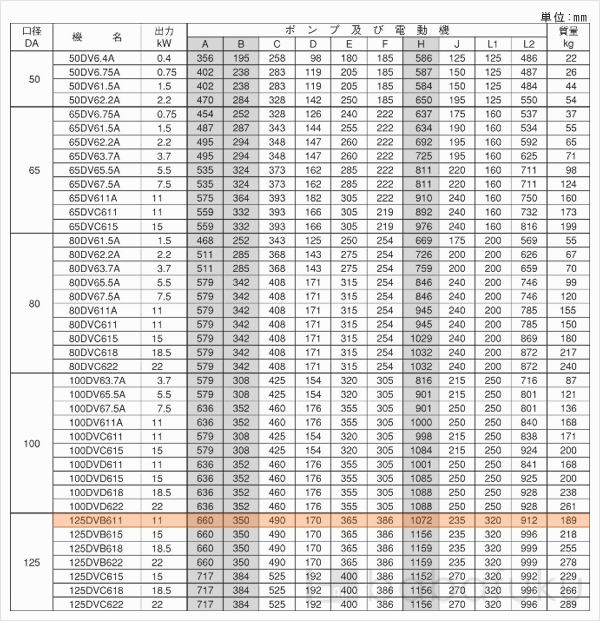 荏原(エバラ)125DVB611 荏原(エバラ)125DVB611