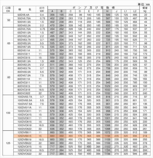荏原(エバラ)125DVB615 荏原(エバラ)125DVB615