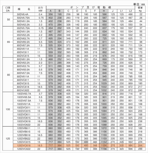 荏原(エバラ)125DVC618 荏原(エバラ)125DVC618