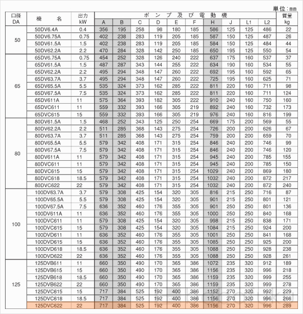 荏原(エバラ)125DVC622 荏原(エバラ)125DVC622