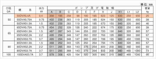 荏原(エバラ)50DVA5.4A