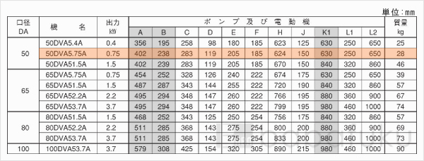 荏原(エバラ)50DVA5.75A 荏原(エバラ)50DVA5.75A