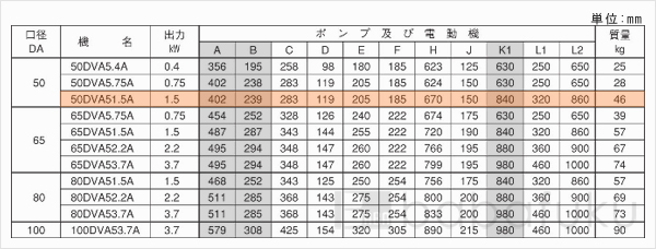 荏原(エバラ)50DVA51.5A 荏原(エバラ)50DVA51.5A