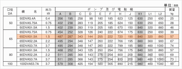 荏原(エバラ)65DVA51.5A
