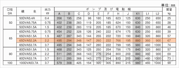 荏原(エバラ)65DVA52.2A
