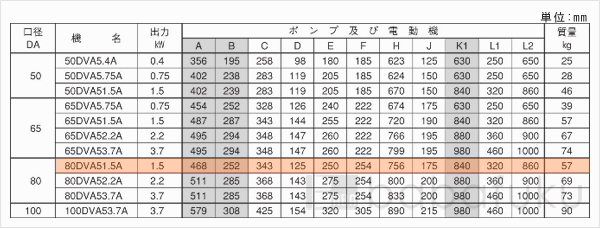 荏原(エバラ)80DVA51.5A