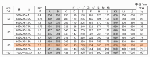 荏原(エバラ)80DVA52.2A