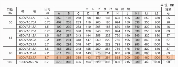 荏原(エバラ)80DVA53.7A