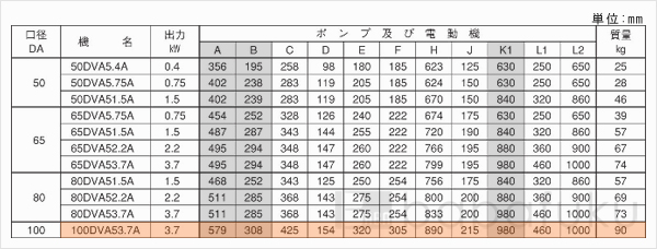 荏原(エバラ)100DVA53.7A