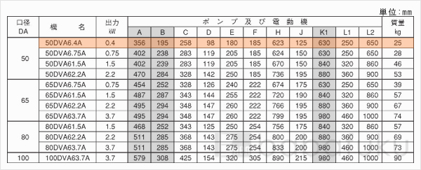 荏原(エバラ)50DVA6.4A