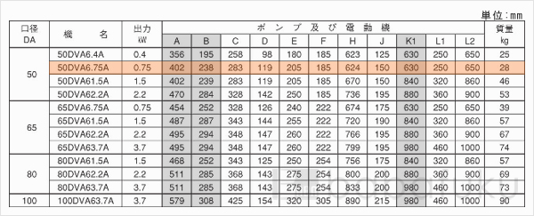 荏原(エバラ)50DVA6.75A