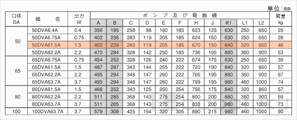 荏原(エバラ)50DVA61.5A