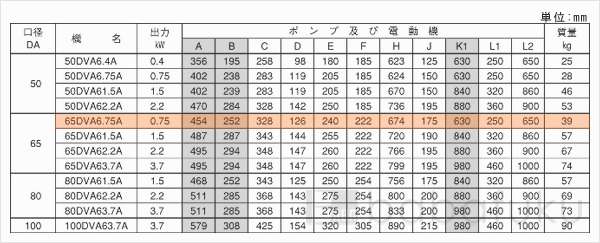 荏原(エバラ)65DVA6.75A 荏原(エバラ)65DVA6.75A