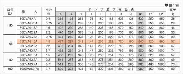 荏原(エバラ)65DVA61.5A 荏原(エバラ)65DVA61.5A