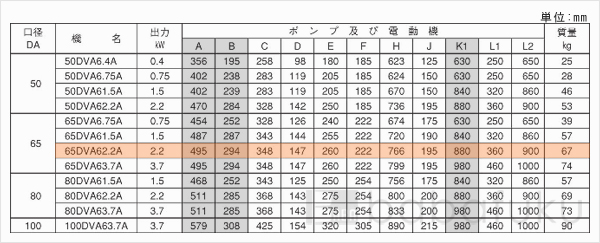荏原(エバラ)65DVA62.2A