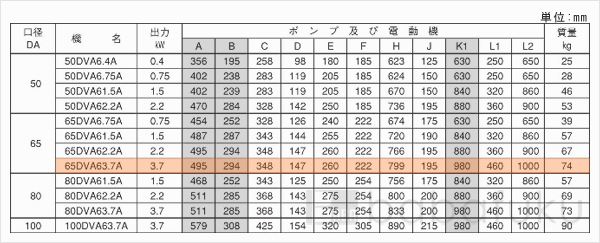 荏原(エバラ)65DVA63.7A