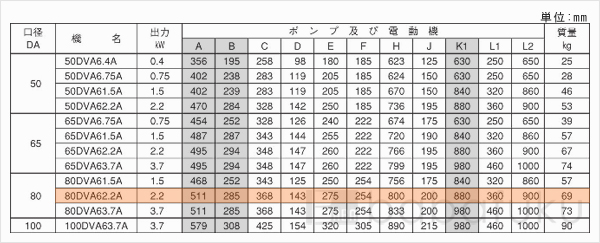 荏原(エバラ)80DVA62.2A