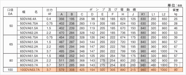 荏原(エバラ)100DVA63.7A 荏原(エバラ)100DVA63.7A