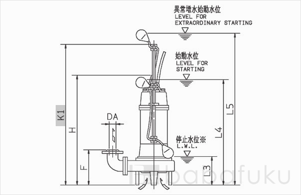 荏原(エバラ)50DVJ5.4A
