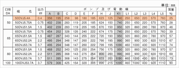 荏原(エバラ)50DVJ5.4A