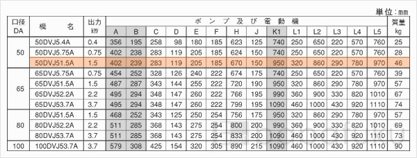 荏原(エバラ)50DVJ51.5A