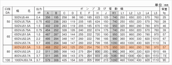 荏原(エバラ)80DVJ51.5A
