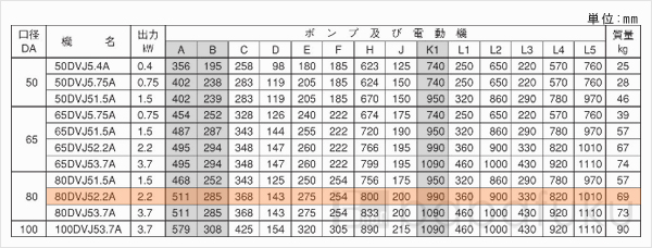 荏原(エバラ)80DVJ52.2A