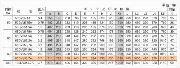 荏原(エバラ)80DVJ53.7A