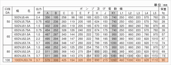 荏原(エバラ)100DVJ53.7A