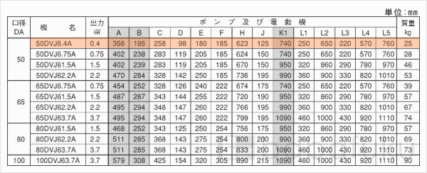 荏原(エバラ)50DVJ6.4A