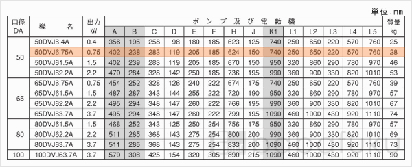 荏原(エバラ)50DVJ6.75A