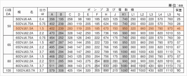 荏原(エバラ)50DVJ61.5A