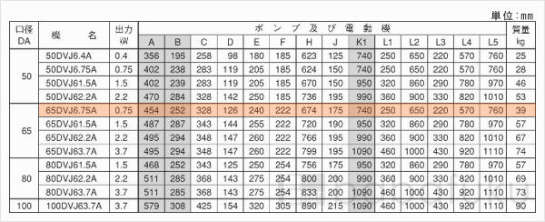 荏原(エバラ)65DVJ6.75A